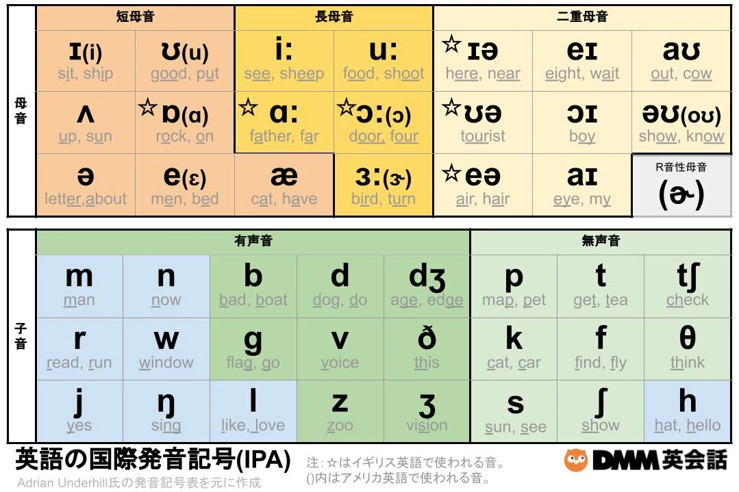 イギリス式発音特訓中②🇬🇧発音記号の謎 | YouTuberのアクセントで