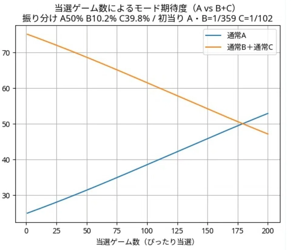 ついに公開！ 朝ニで+13,000円 ○もう迷わない、期待値を