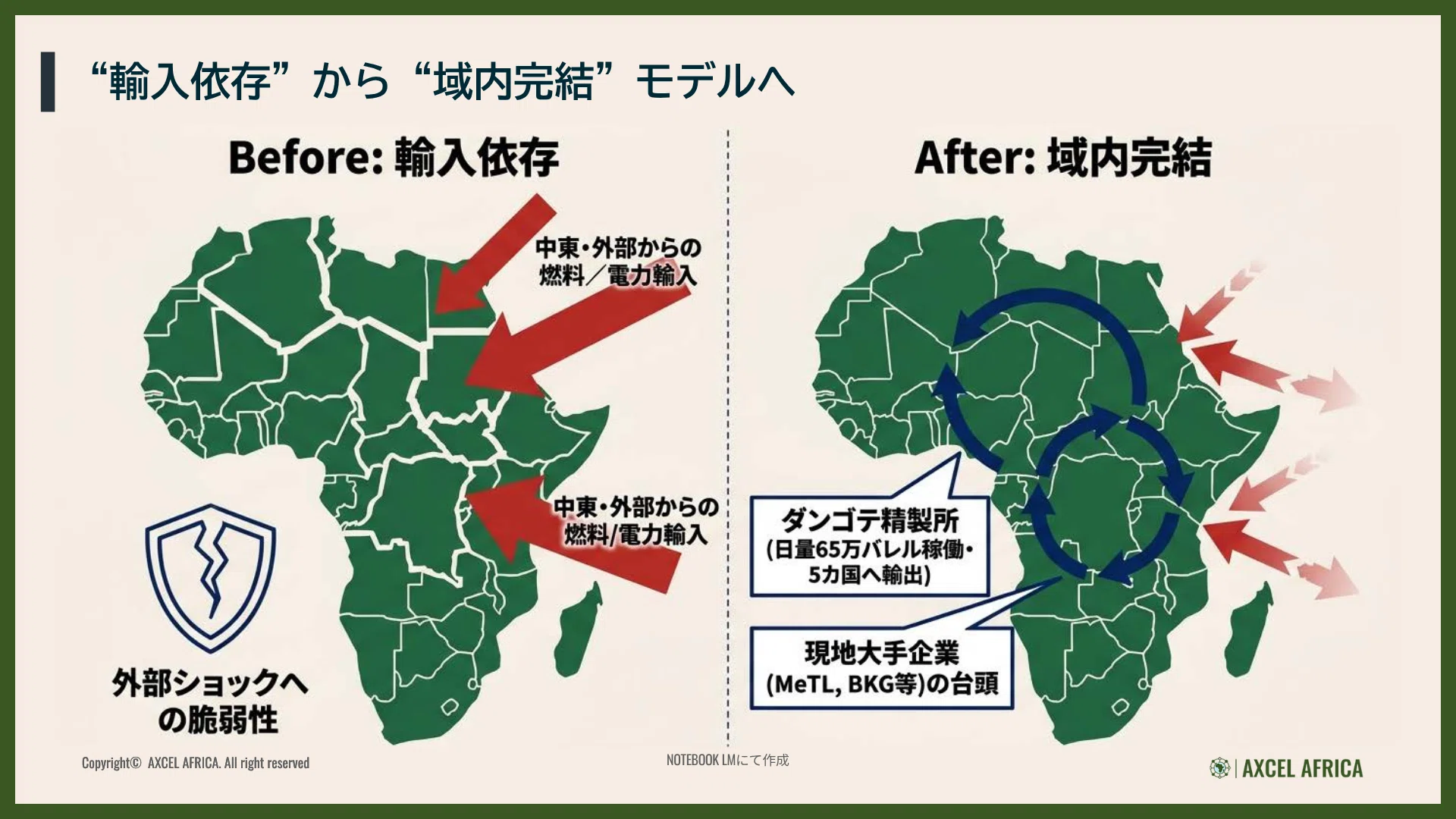 中東危機で勝つにはどう動くべきか｜アフリカビジネスにおける日本企業