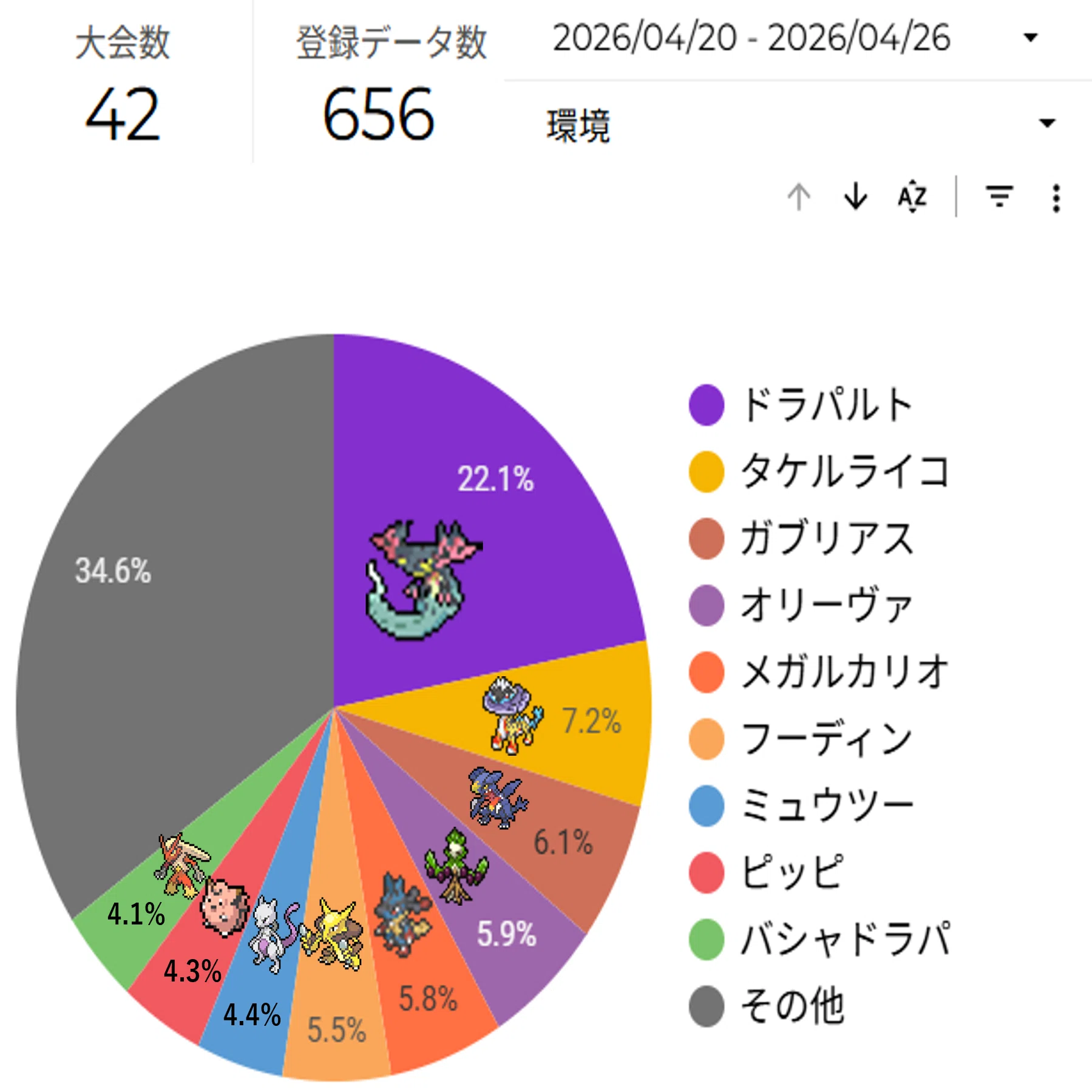 ポケカ シティリーグ2026 シーズン4 第7週 入賞デッキまとめ【全文無料