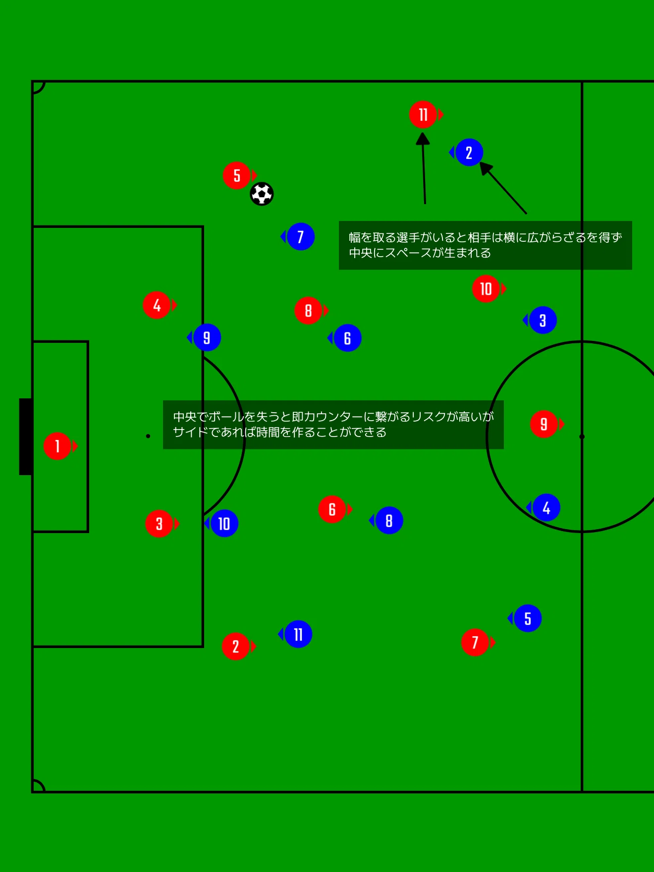 カラー版 図解サッカー スポーツシリーズ 9 図解サッカー カラー版 (SPORTS・SERIES 9) | 鈴木 滋, 斎藤 勇 |本