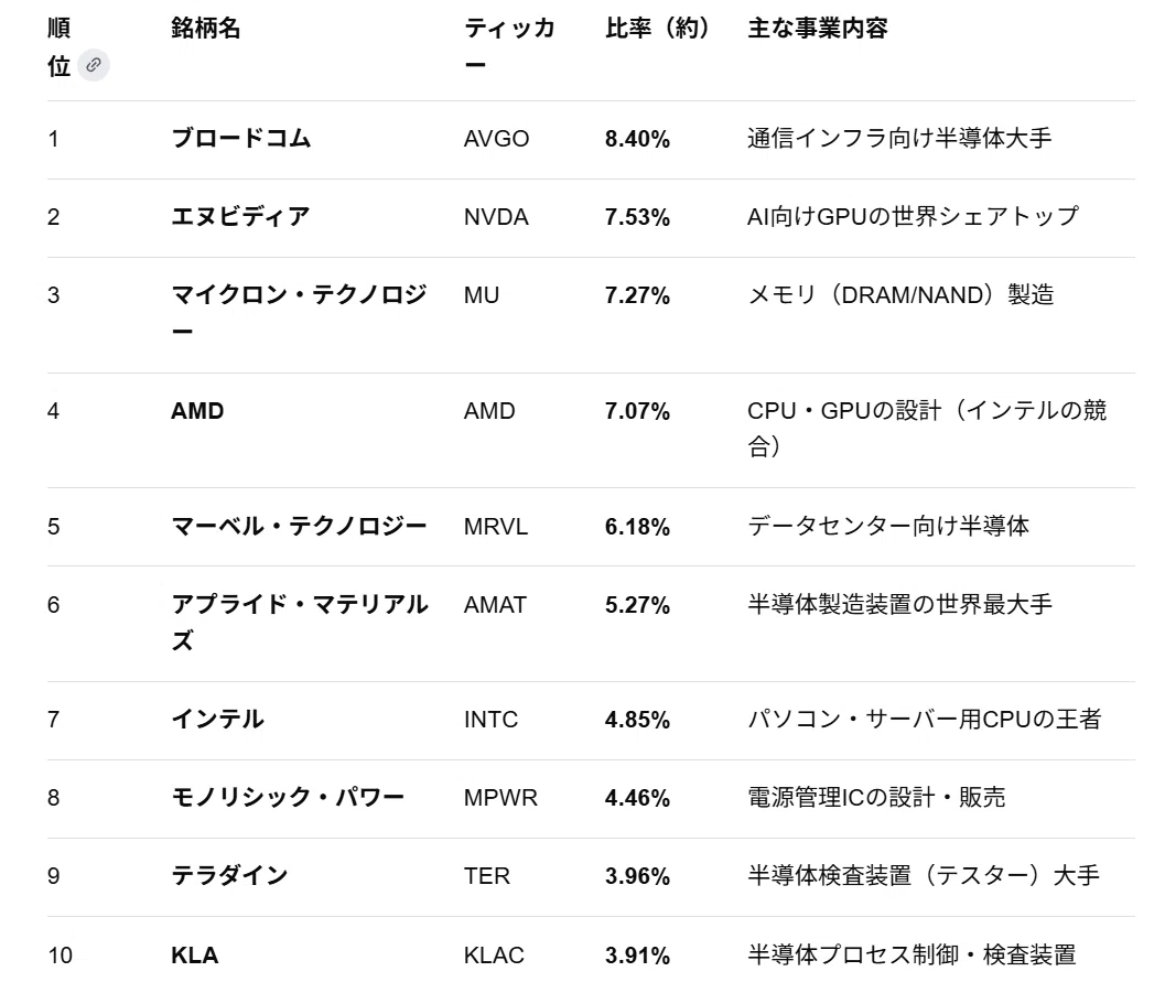 SOX18連騰、ダウ輸送株15％の急落の背景｜大橋ひろこ