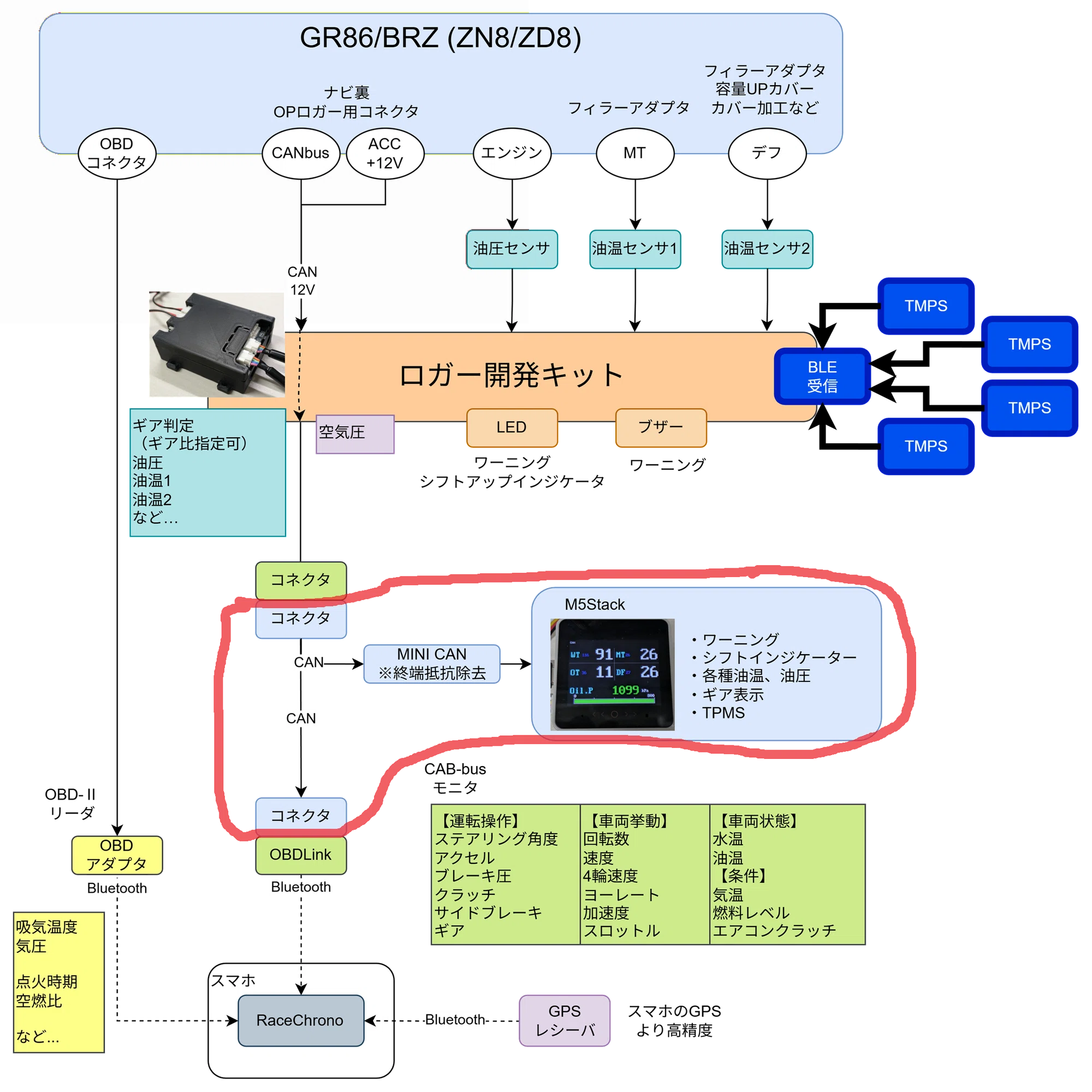CAN MONIでロガー開発キットの情報をリアルタイム表示！｜mk