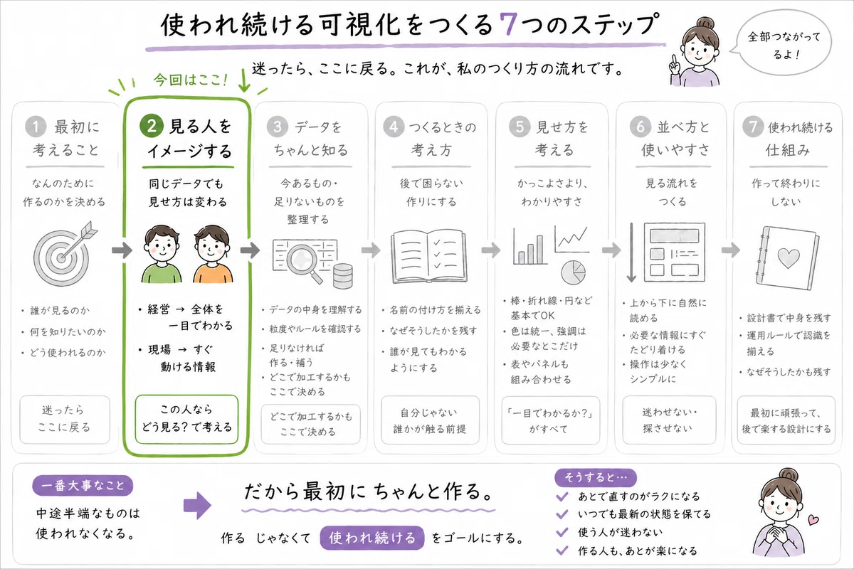 データの可視化って奥が深いのよ#2|amoria