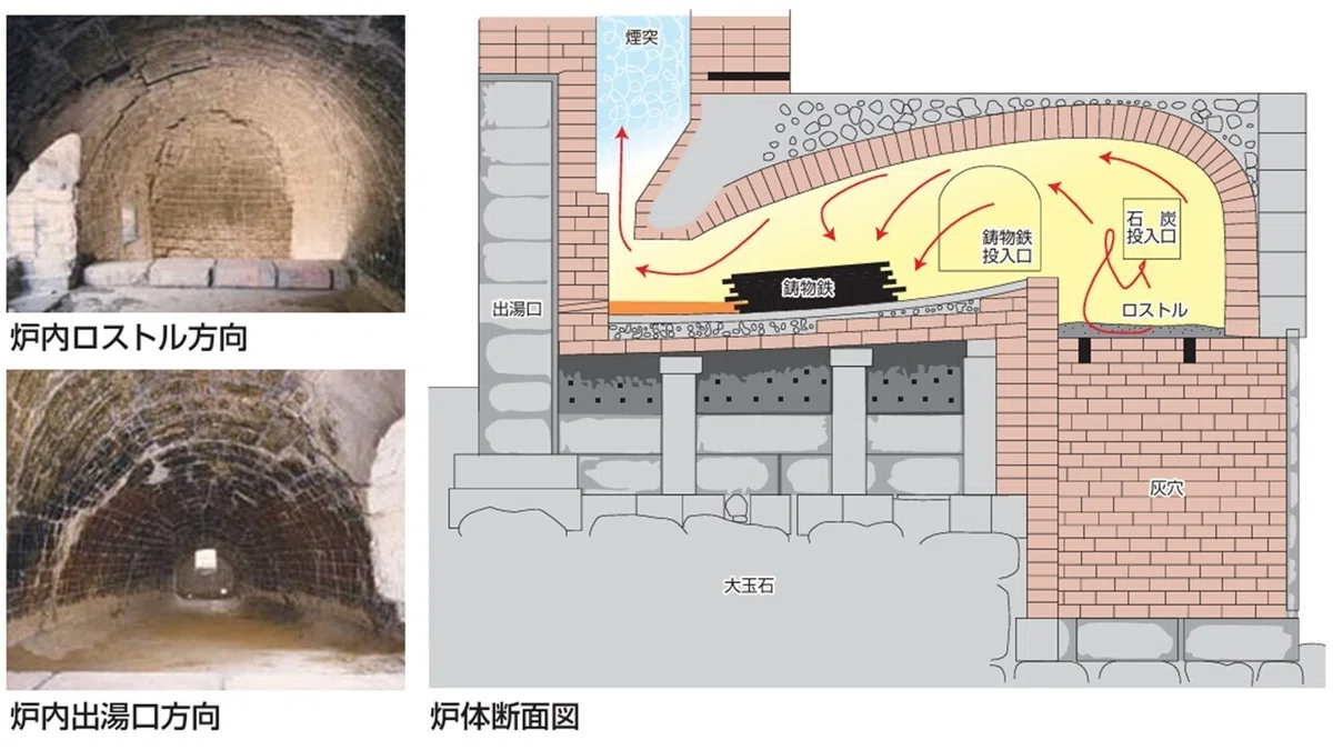 韮山反射炉と台場 ～ 江川英龍の功績｜ISSA
