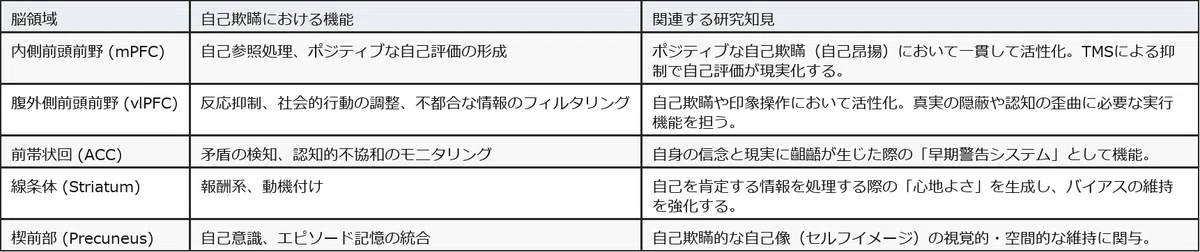 【人はなぜ本当はわかっている嘘を信じるのか】自己欺瞞の深層論理：なぜ精神は既知の真実を拒絶するのか｜とまとの気分次第研究所