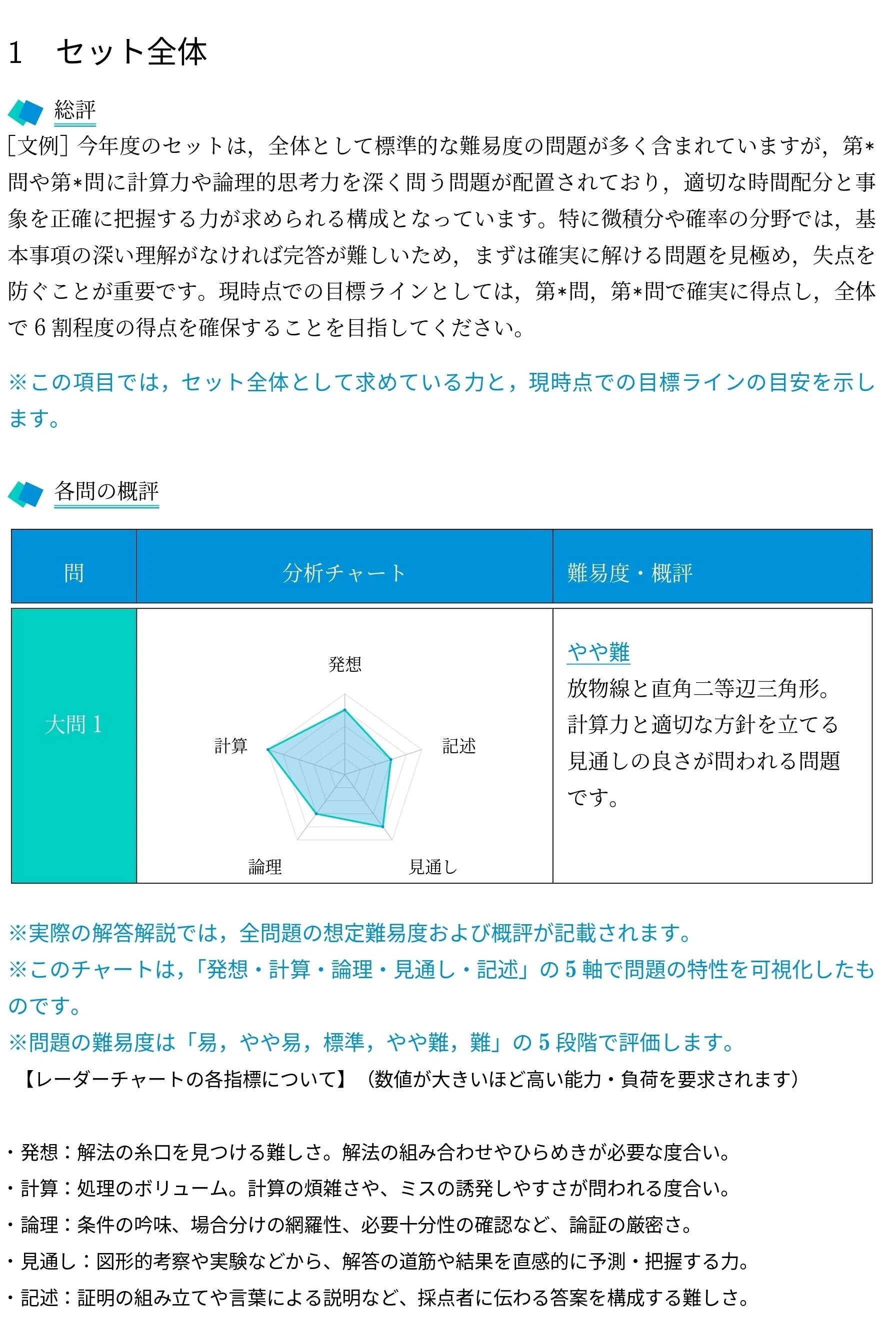 VS東大京大理系模試(26年4月号)｜Vibrant Square