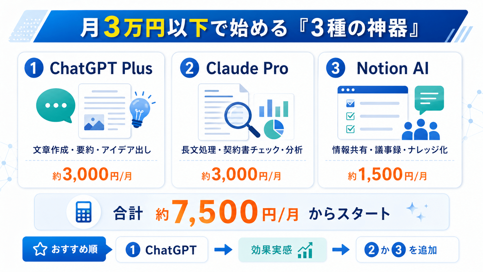 中小企業こそAIで勝つ！月3万円で始める業務革命｜HERO経営 ともなりの