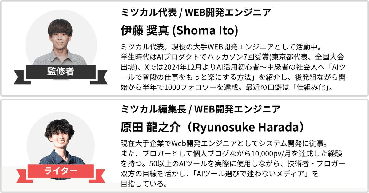 ミツカル編集長 / WEB開発エンジニア

原田 龍之介（Ryunosuke Harada）【ライター】

現在、大手企業でWeb開発エンジニアとしてシステム開発に従事。

また、ブロガーとして個人ブログながら
月間10,000PVを達成した経験 を持つ。

50以上のAIツールを実際に使用しながら、
技術者・ブロガー双方の目線を活かし、
「AIツール選びで迷わないメディア」を目指している。ミツカル代表 / WEB開発エンジニア

伊藤 奨真（Shoma Ito）【監修者】

ミツカル代表。
現役の大手WEB開発エンジニアとして活動中。

学生時代はAIプロダクトでハッカソン7回受賞（東京都代表、全国大会出場）。
Xでは2024年12月より、AI活用初心者〜中級者の社会人へ
「AIツールで普段の仕事をもっと楽にする方法」を紹介し、
後発組ながら開始から半年で1000フォロワーを達成。

最近の口癖は「仕組み化」。