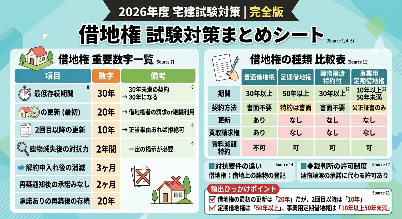 宅建】借地借家法 完全攻略ガイド｜宅建一発合格 宅建女子 葵🌱