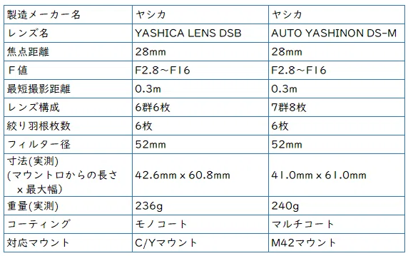 60．YASHICA DSBレンズとDS-Mレンズ＜レンズ＞｜神成