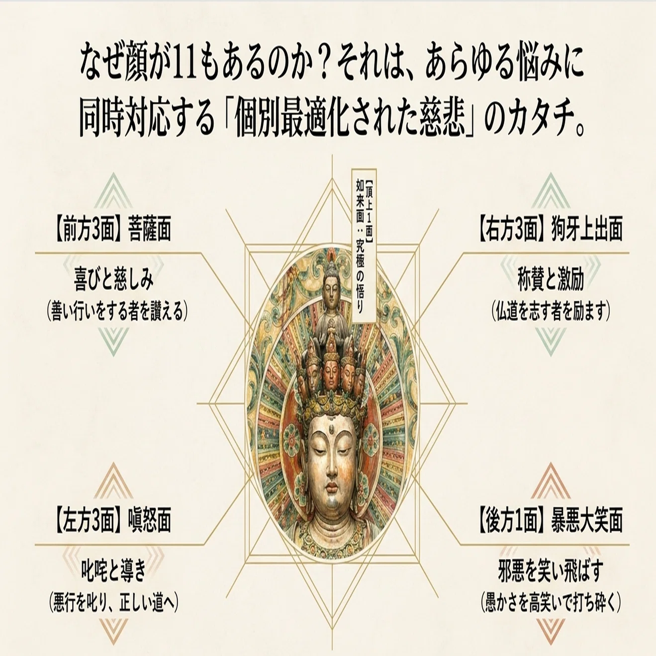 日本の美の極致：国宝「十一面観音」七体を巡る旅｜ゆるゆるTsujiboo