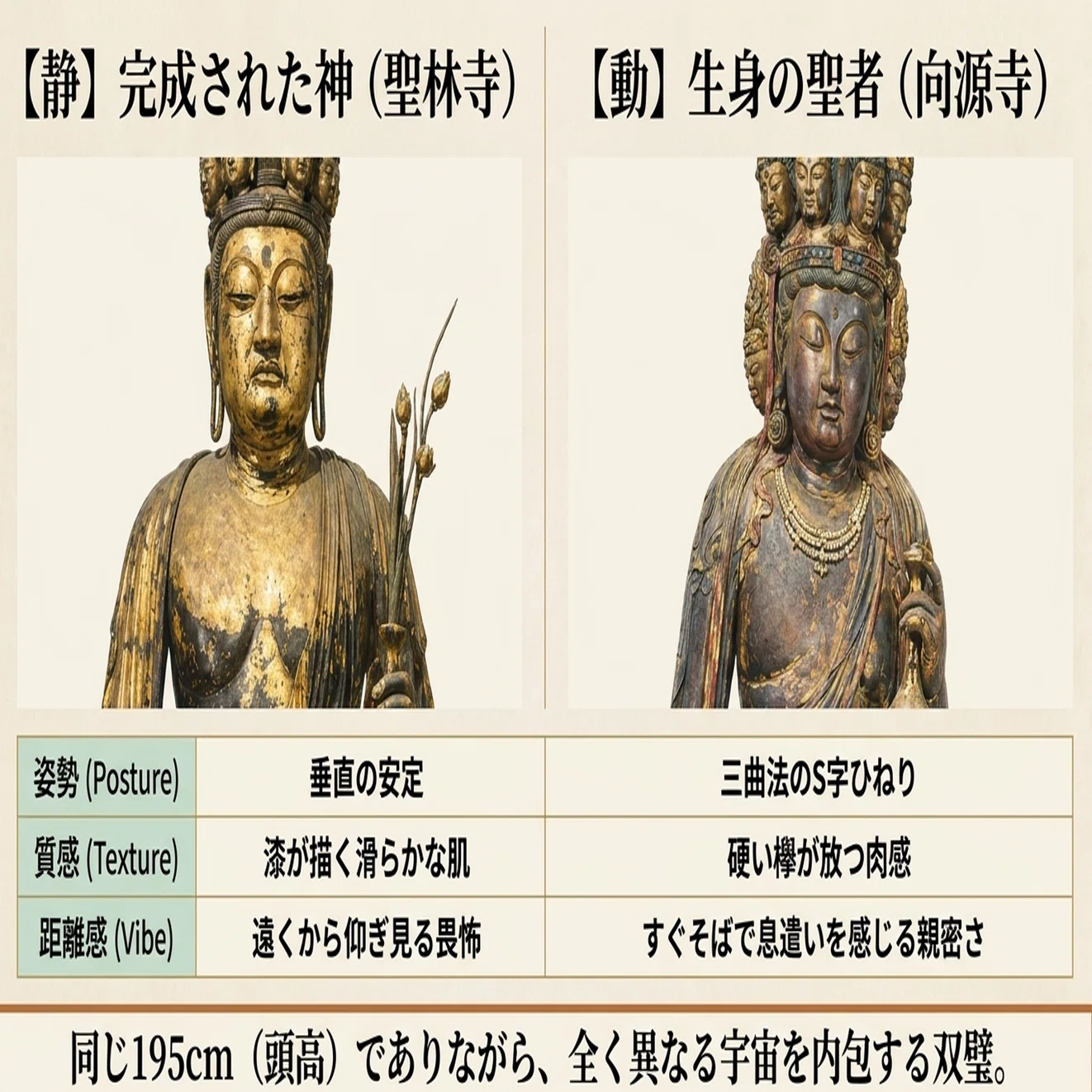 日本の美の極致：国宝「十一面観音」七体を巡る旅｜ゆるゆるTsujiboo