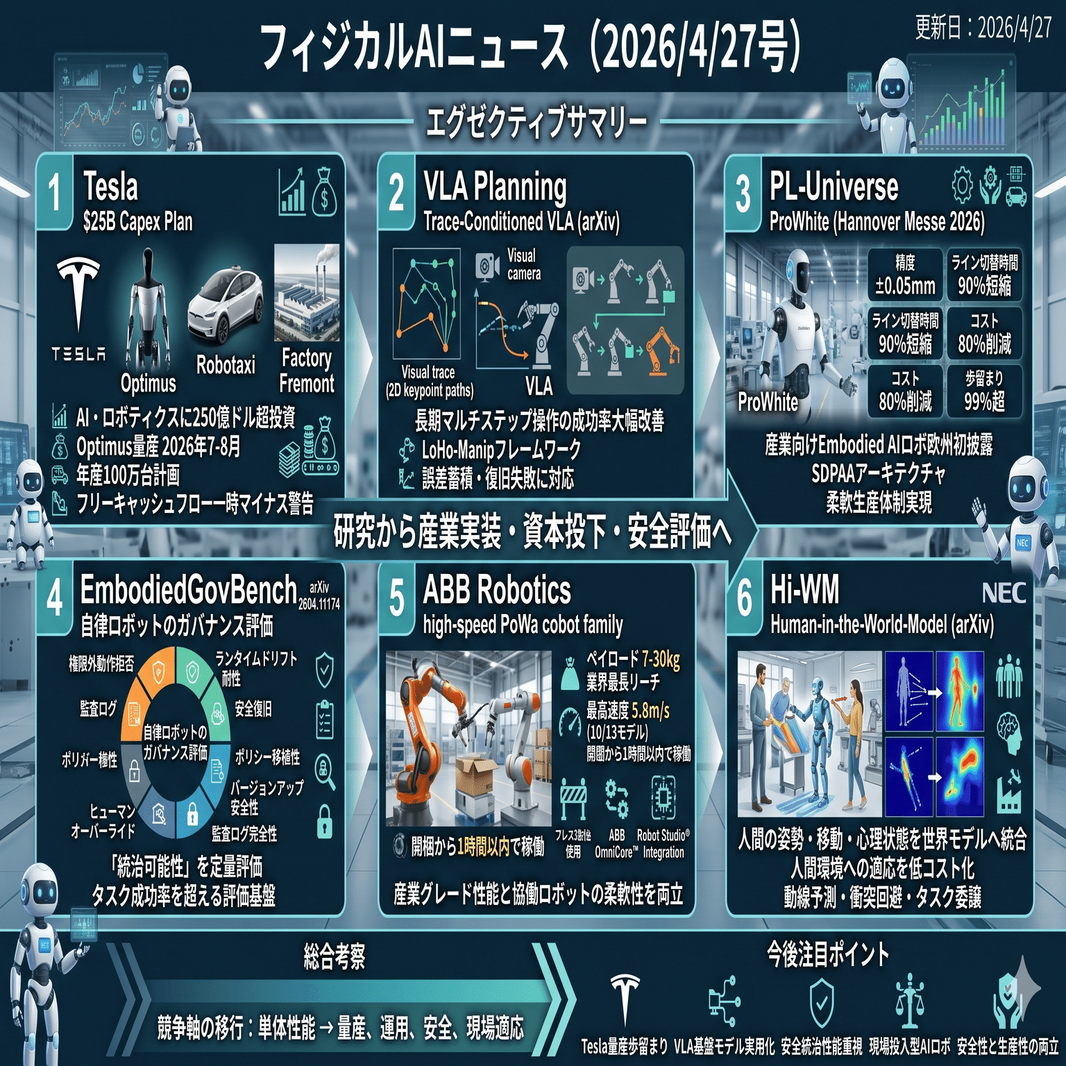 2026衝撃的デビュー！真90Kpa超強力吸引！業界初 AIホコリ自動検知！ フィジカルAIニュース(2026/4/27号)｜Yasuhito Morimoto
