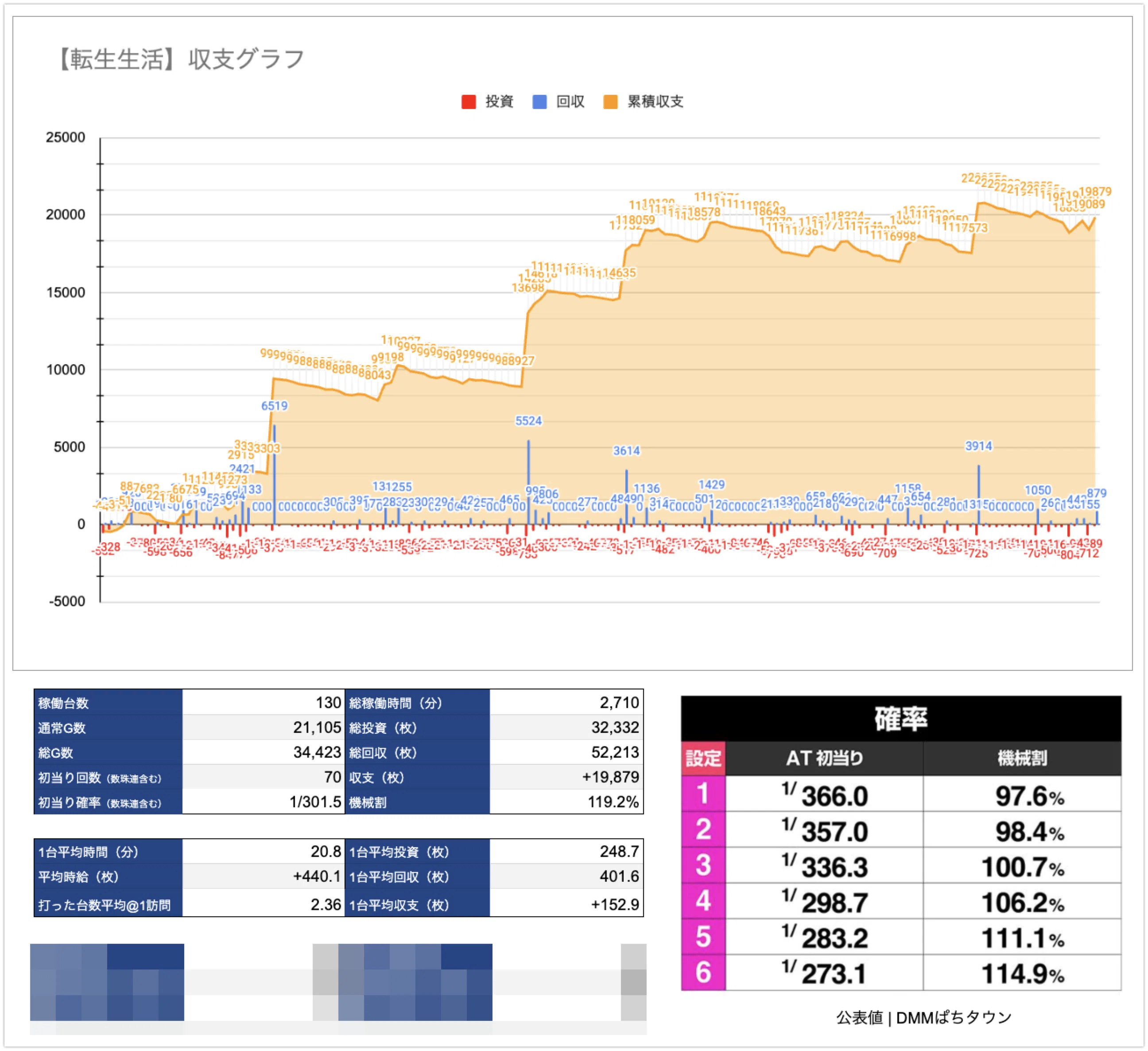 L北斗転生2】 フェイク&プレ前兆の判別によるモードB以上（または896