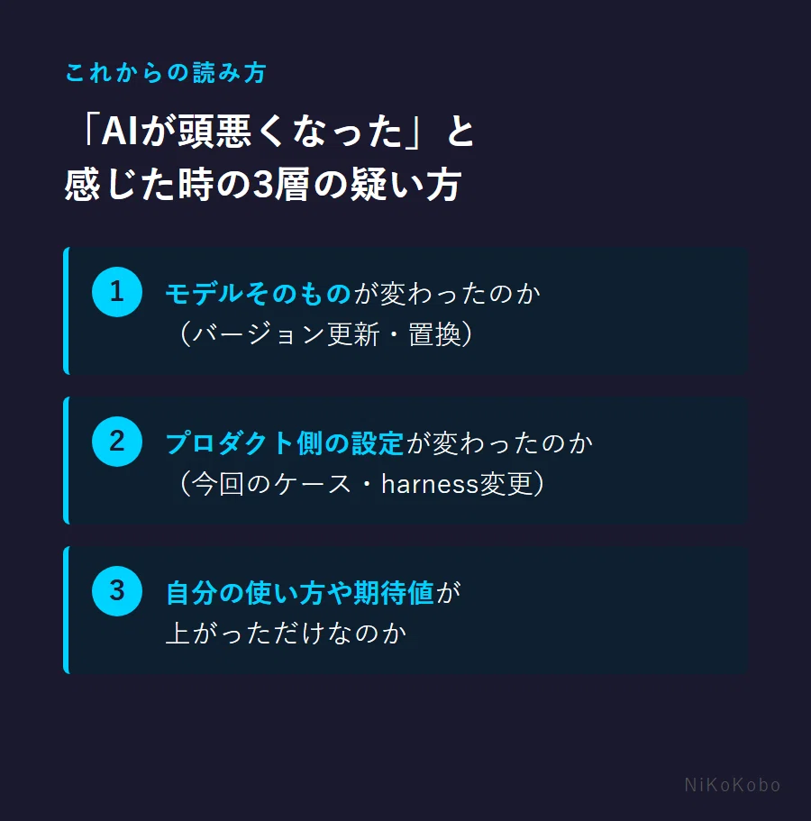 Codeniko 【AIニュース】Anthropicが「自分たちのミスでした」と公表した日——Claude Codeの1ヶ月劣化、真因はモデルではなく配管だった ...