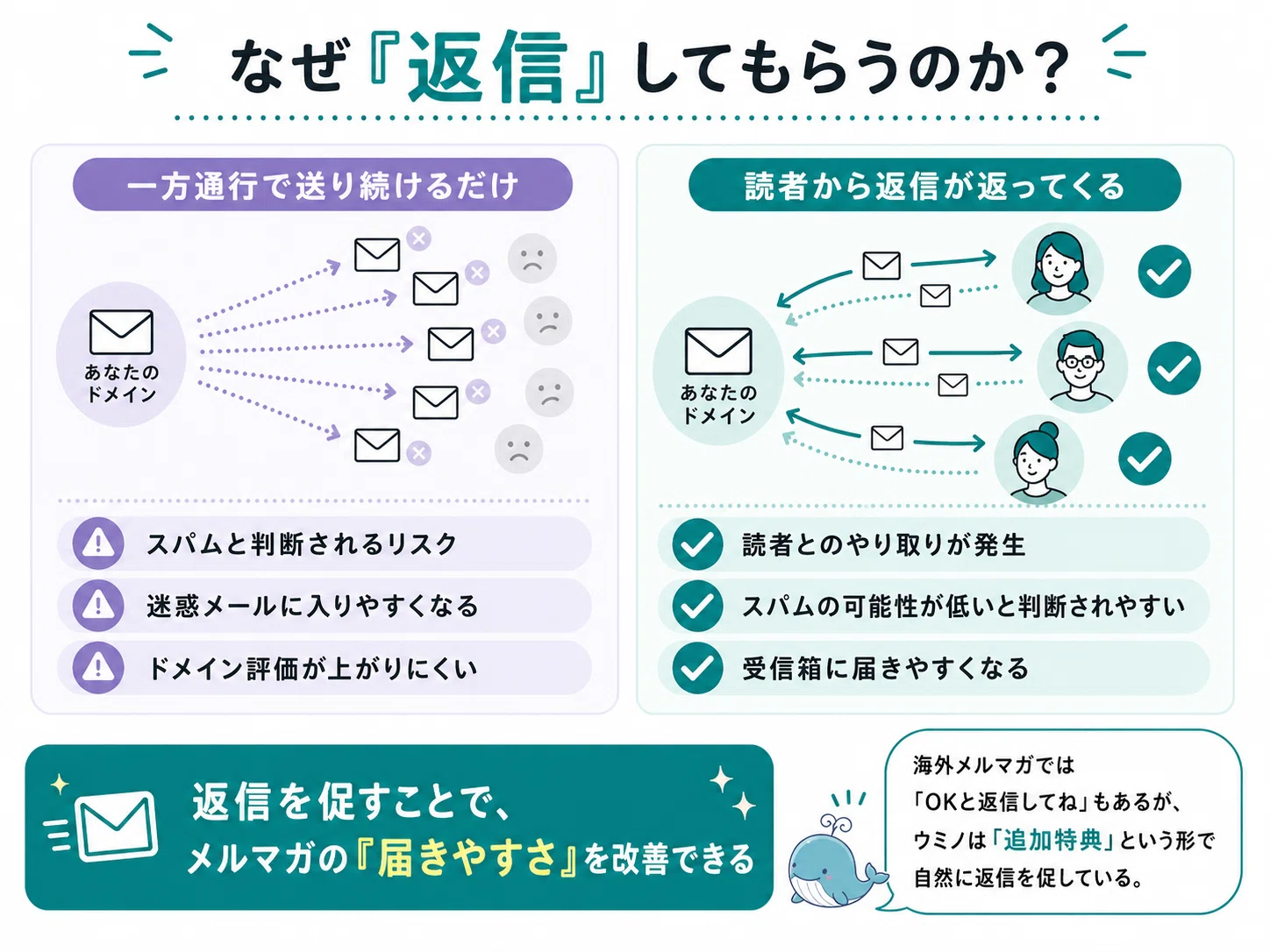 メルマガ追加特典を返信くれた人だけにお渡ししてる理由｜ウミノ｜AIと