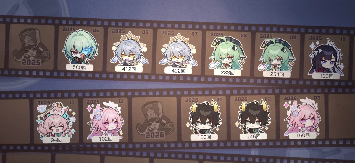 Annual Trailblazing Report for a Full-Character Collector in Star Rail ...