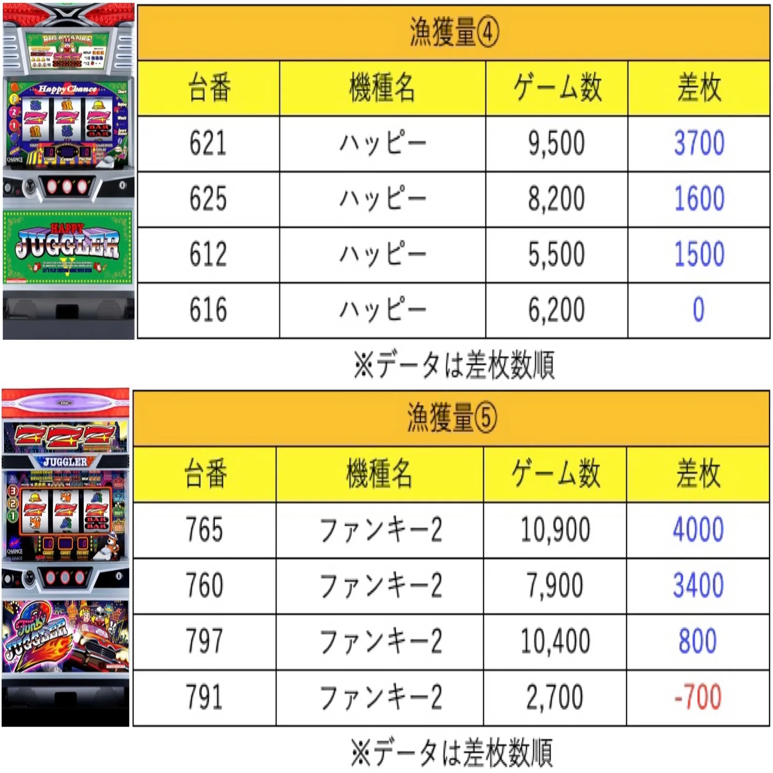 つばめ ザムーブ データ