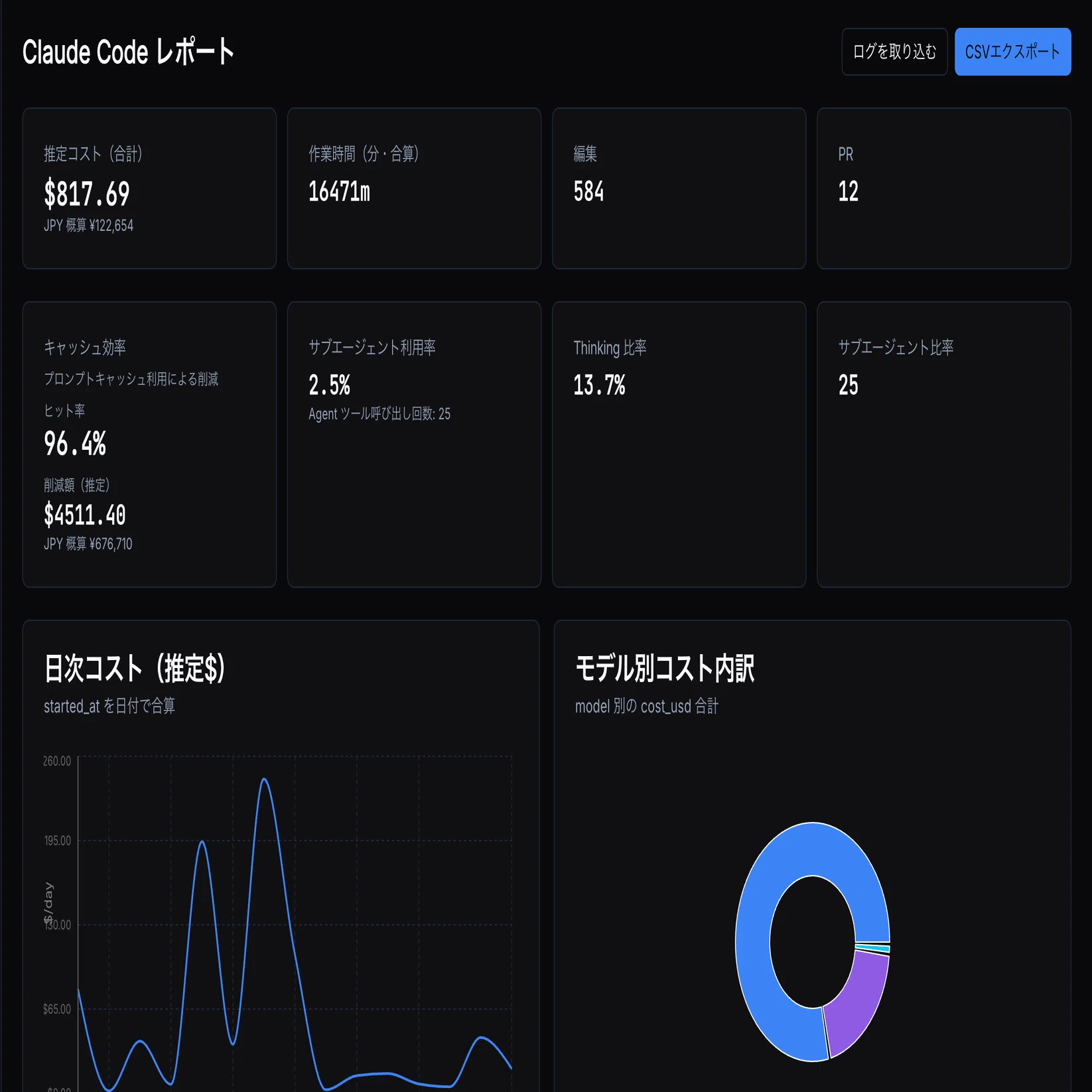 🚀 Claude Code / Codex を丸ごと可視化する「MAGI Platform」を