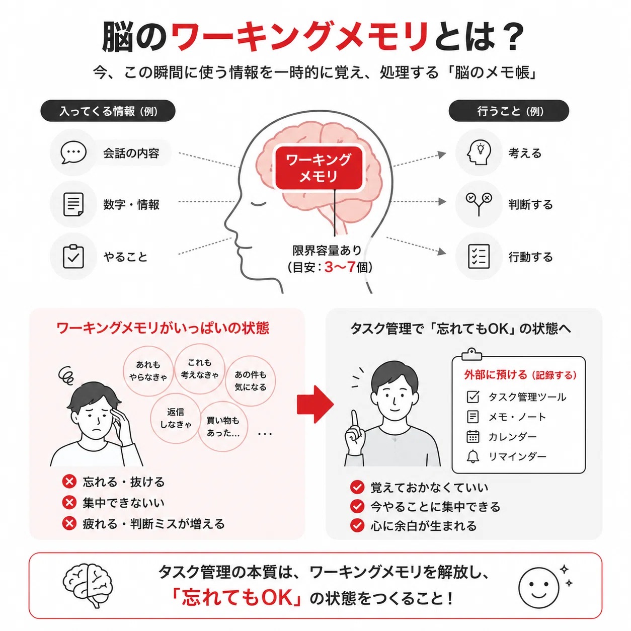 リマインダー と タスク の 違い