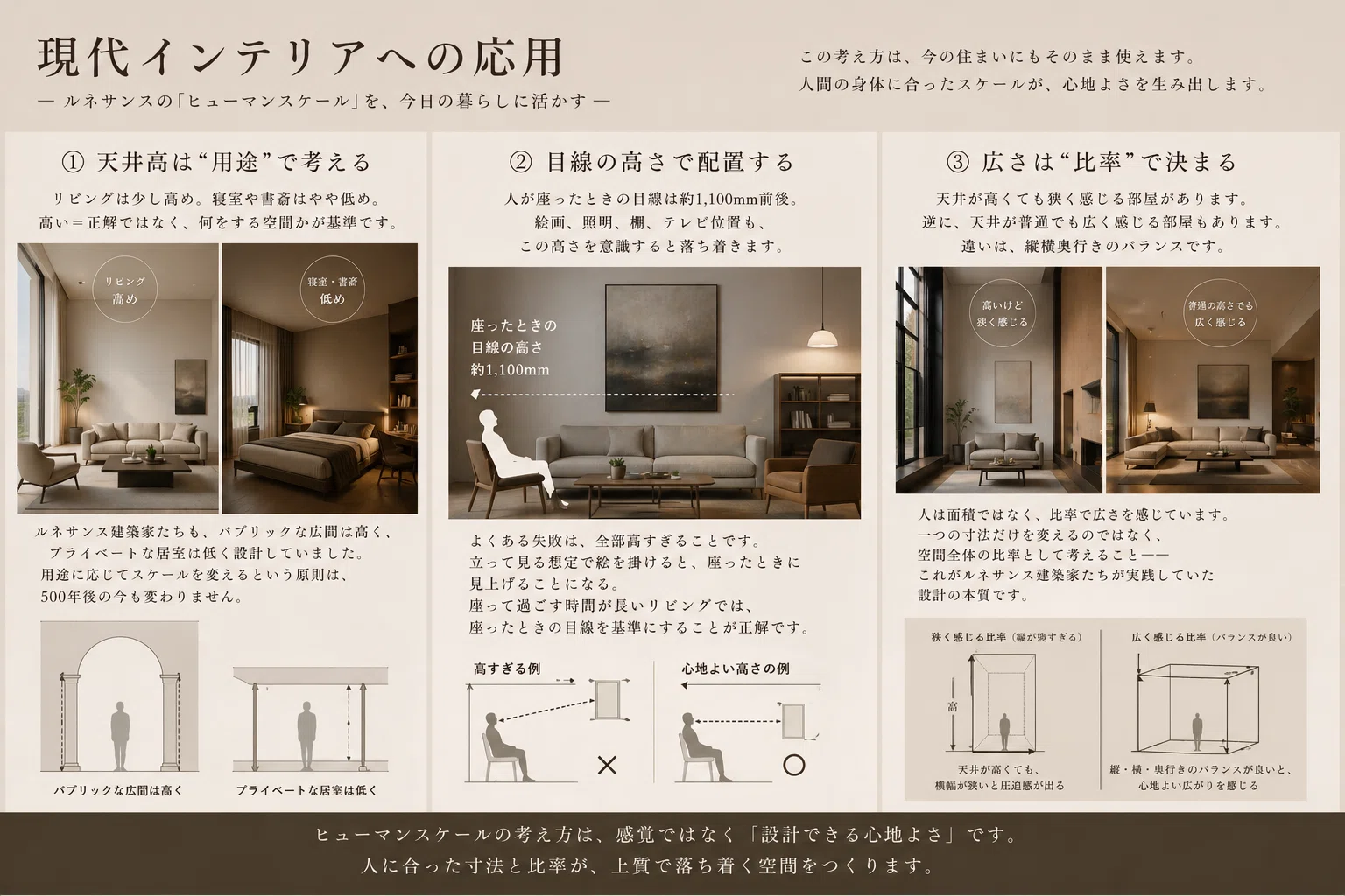 なぜ、あの空間は落ち着くのか―― ルネサンスが教える「ヒューマン