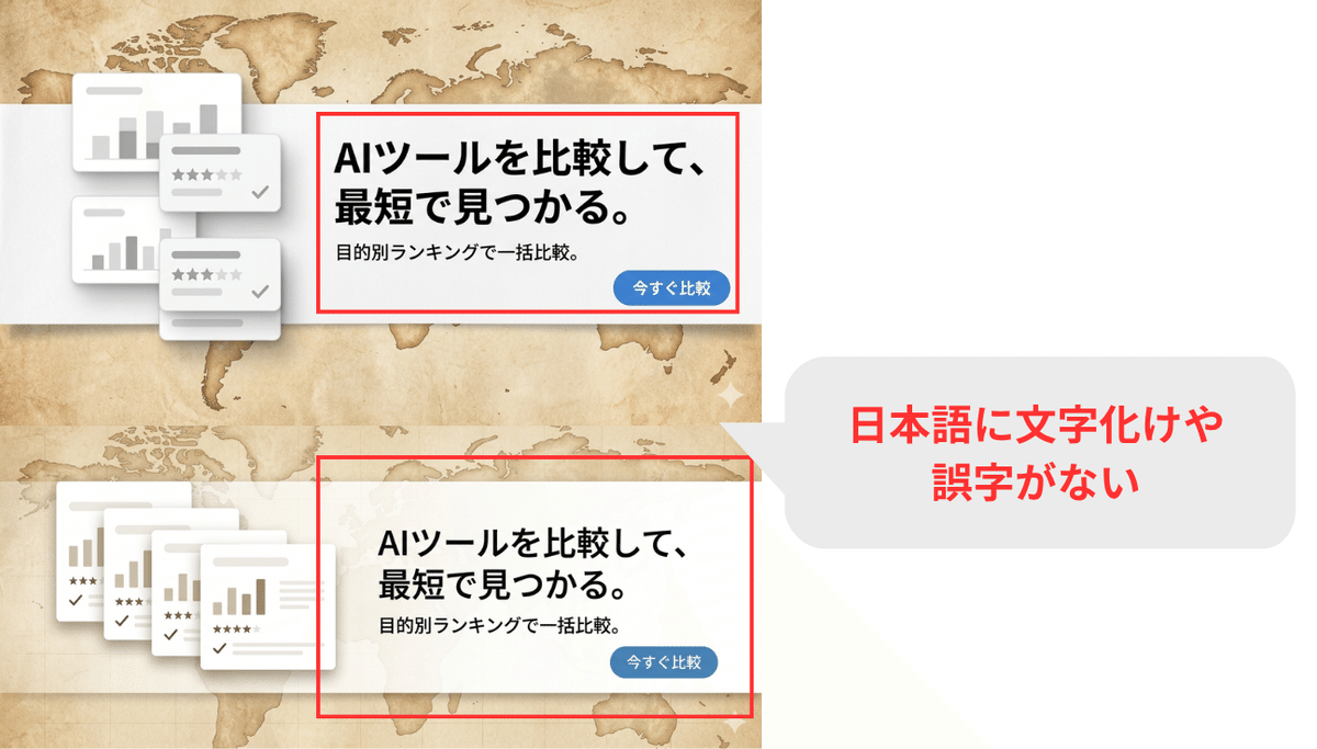 Nano Banana 2は日本語文字の文字化けが少なく出力可能