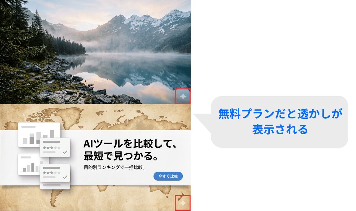 Geminiの無料プランでは画像に透かしが表示される