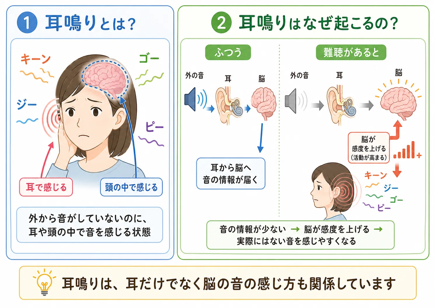 頭 の 中 で 音 が する