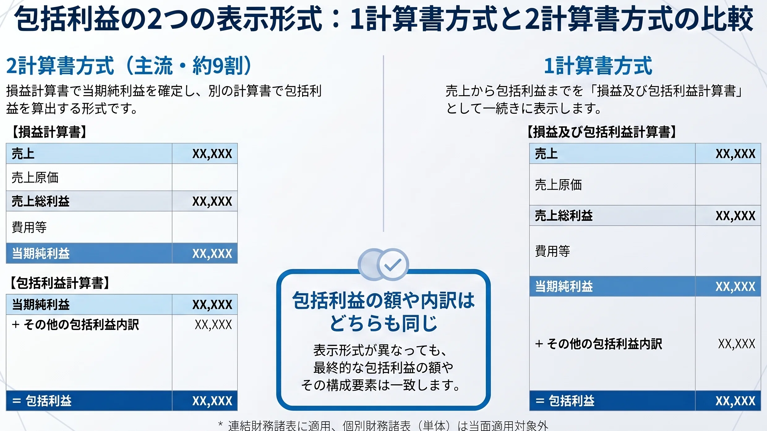 連結決算実務家が知っておくべき連結会計システム（DIVA） - 【包括