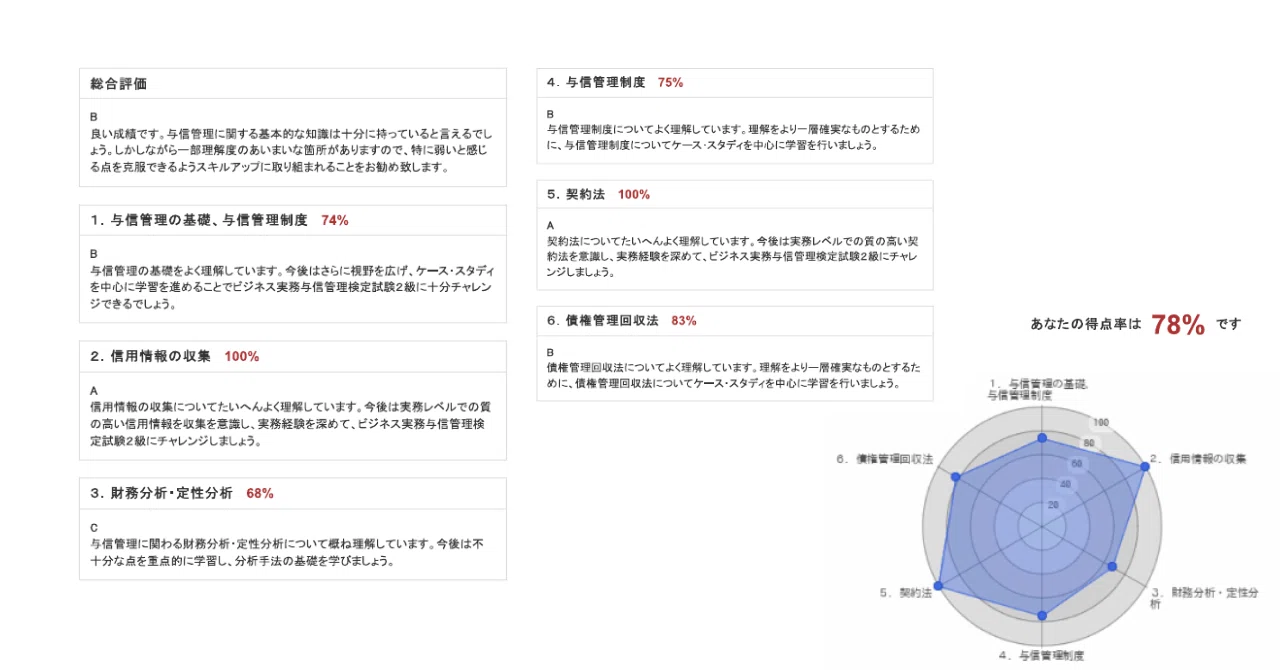 4日で完】与信管理3級合格法｜4/20の沈黙を「事務的に処理」した 