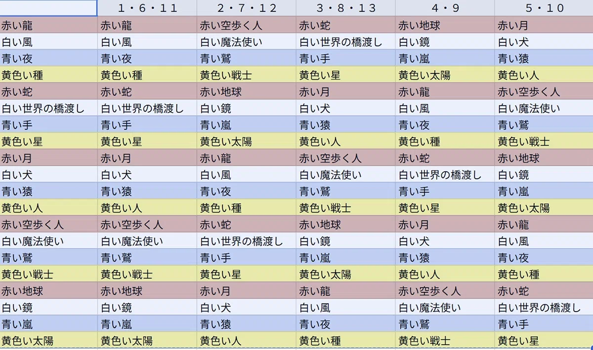 きらら舎マヤ暦占星術のご案内｜さとうかよこ（きらら舎）