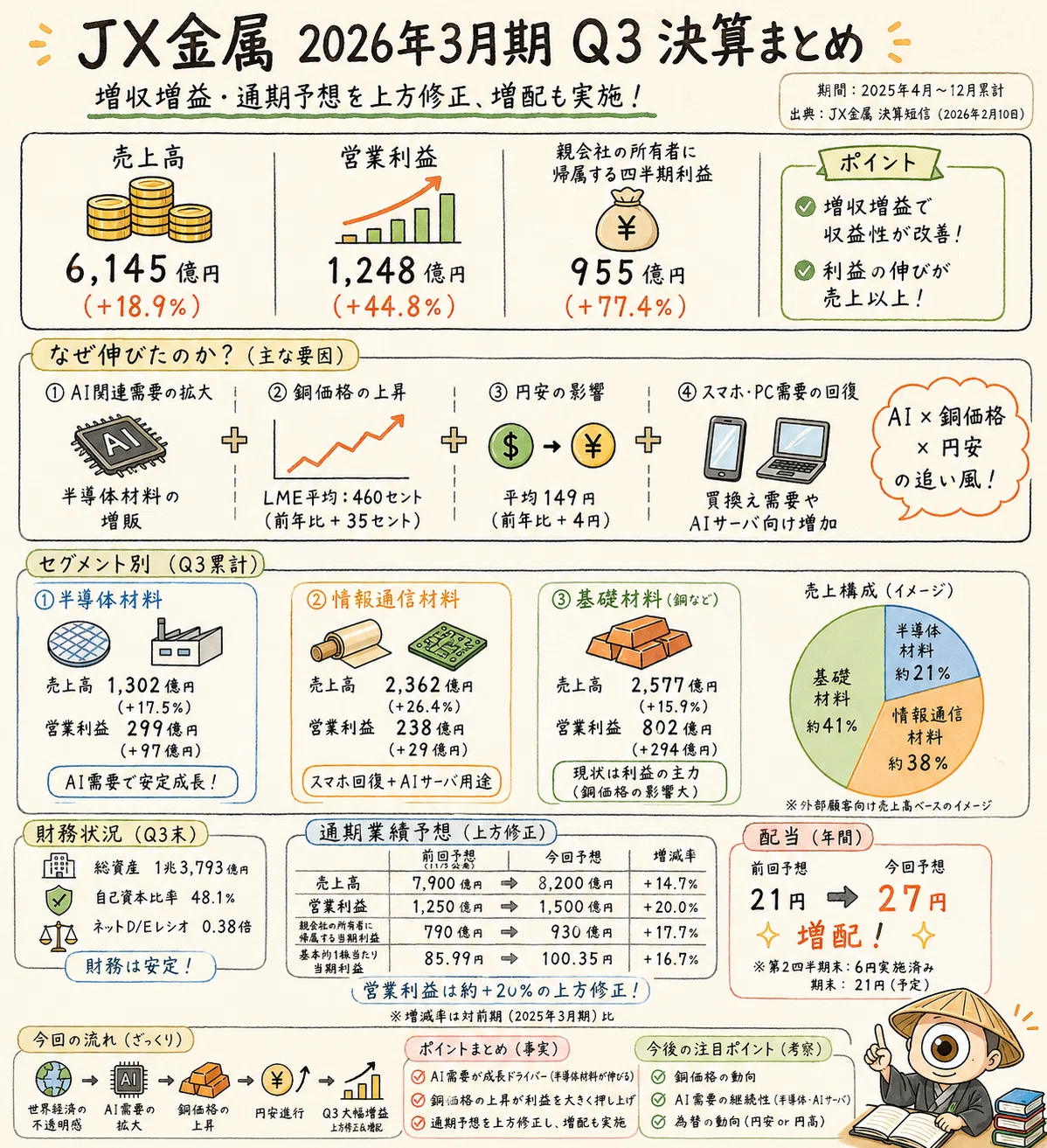 5/11決算直前に振り返るJX金属 3月期Q3決算を整理してみた｜ひとつめ