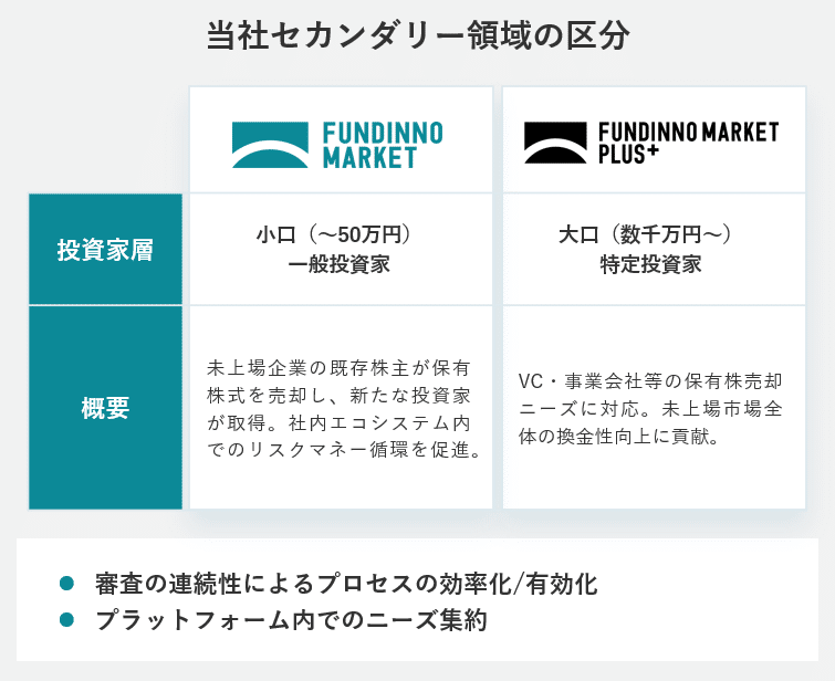 FUNDINNO×バンカーズ・ホールディング】「FUNDINNO MARKET PLUS+」で