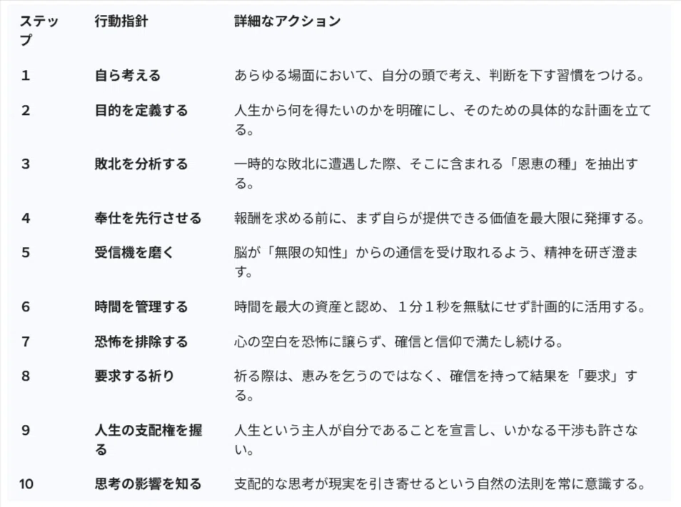 書評]成功哲学の深淵と精神的覚醒のメカニズム：『悪魔の習慣を