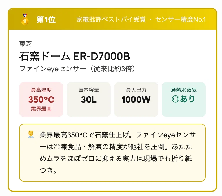 2026年版】今がチャンス！6月新モデル発売前に買うべきオーブンレンジ 