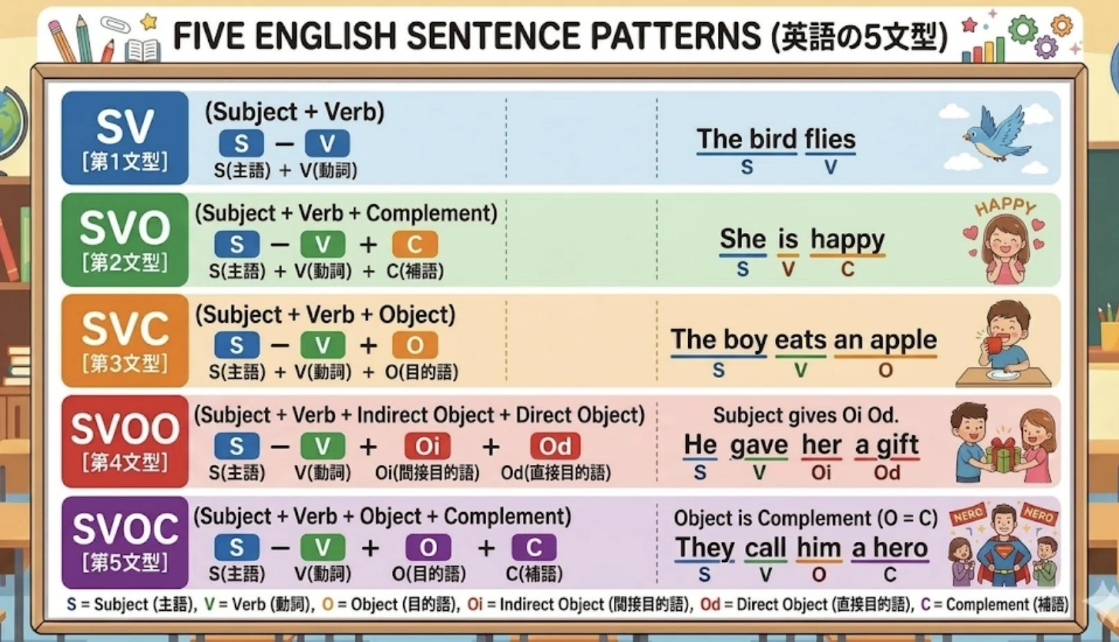 4【英語】「文型」ってなんなんだろう？｜ぴきりき