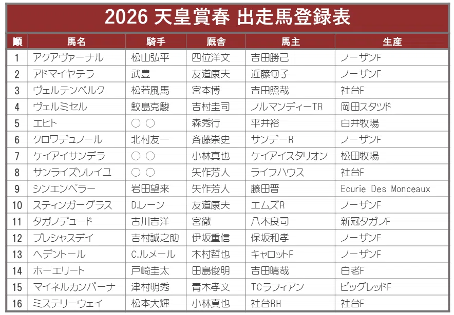 2026天皇賞春 ポスターのサイン解読｜日本サイン競馬会