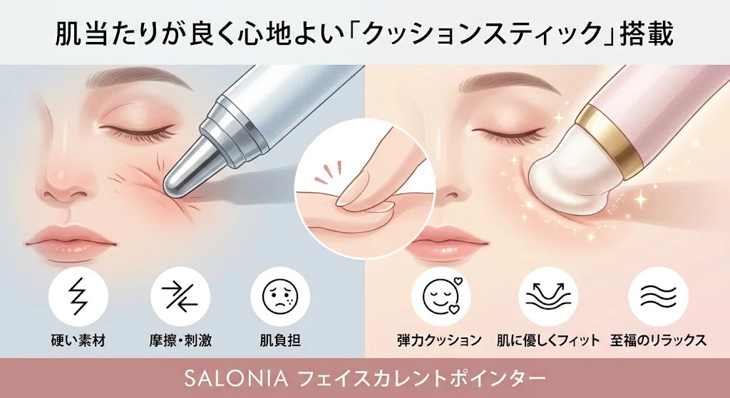 サロニア フェイスカレントポインターはどこで売ってる？実店舗など