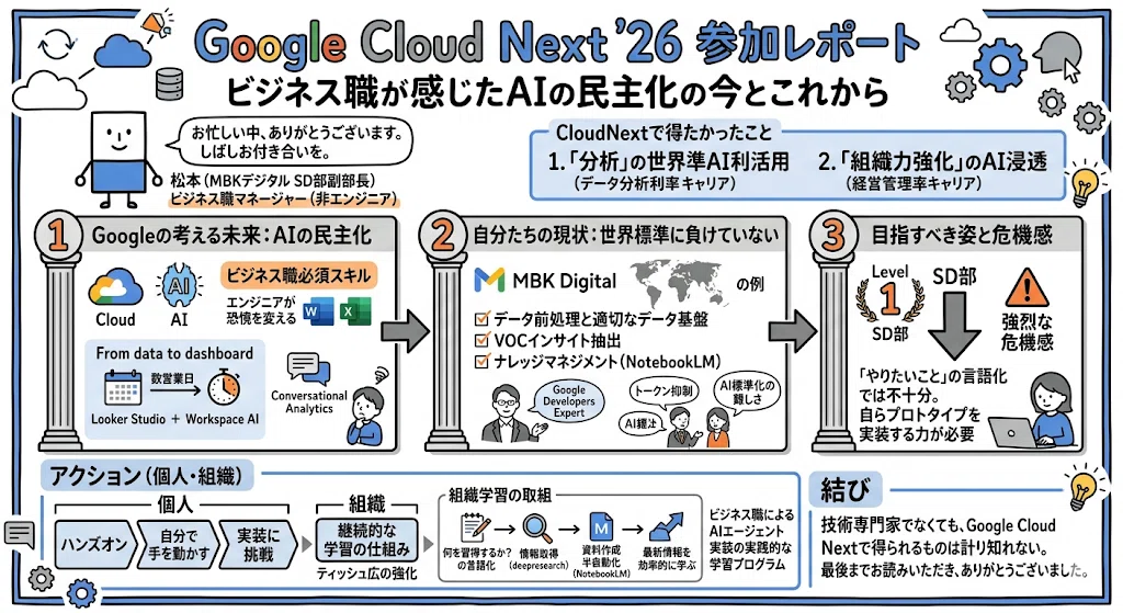 Google Cloud Next '26 参加レポート】ビジネス職が感じたGoogleが