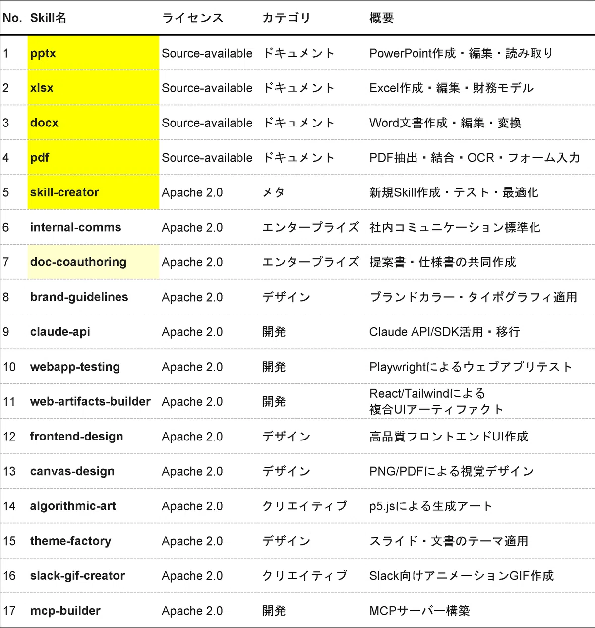 Agent Skills～知識・専門性をAIへ継承｜KIYO