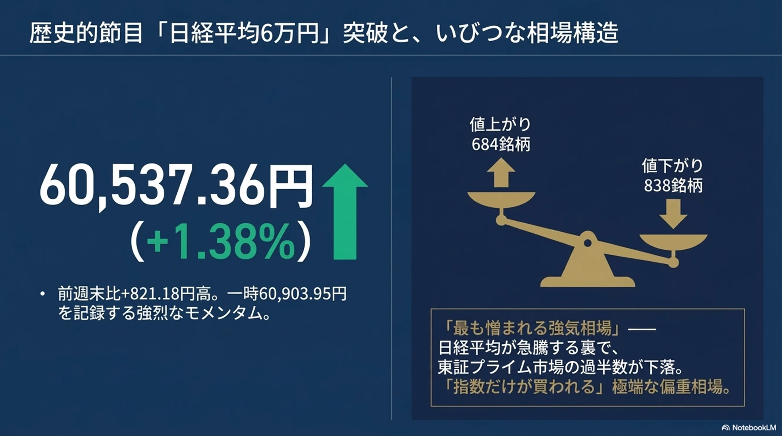 2026/4/27】マーケットレビュー：「日経平均6万円大台突破の深層 