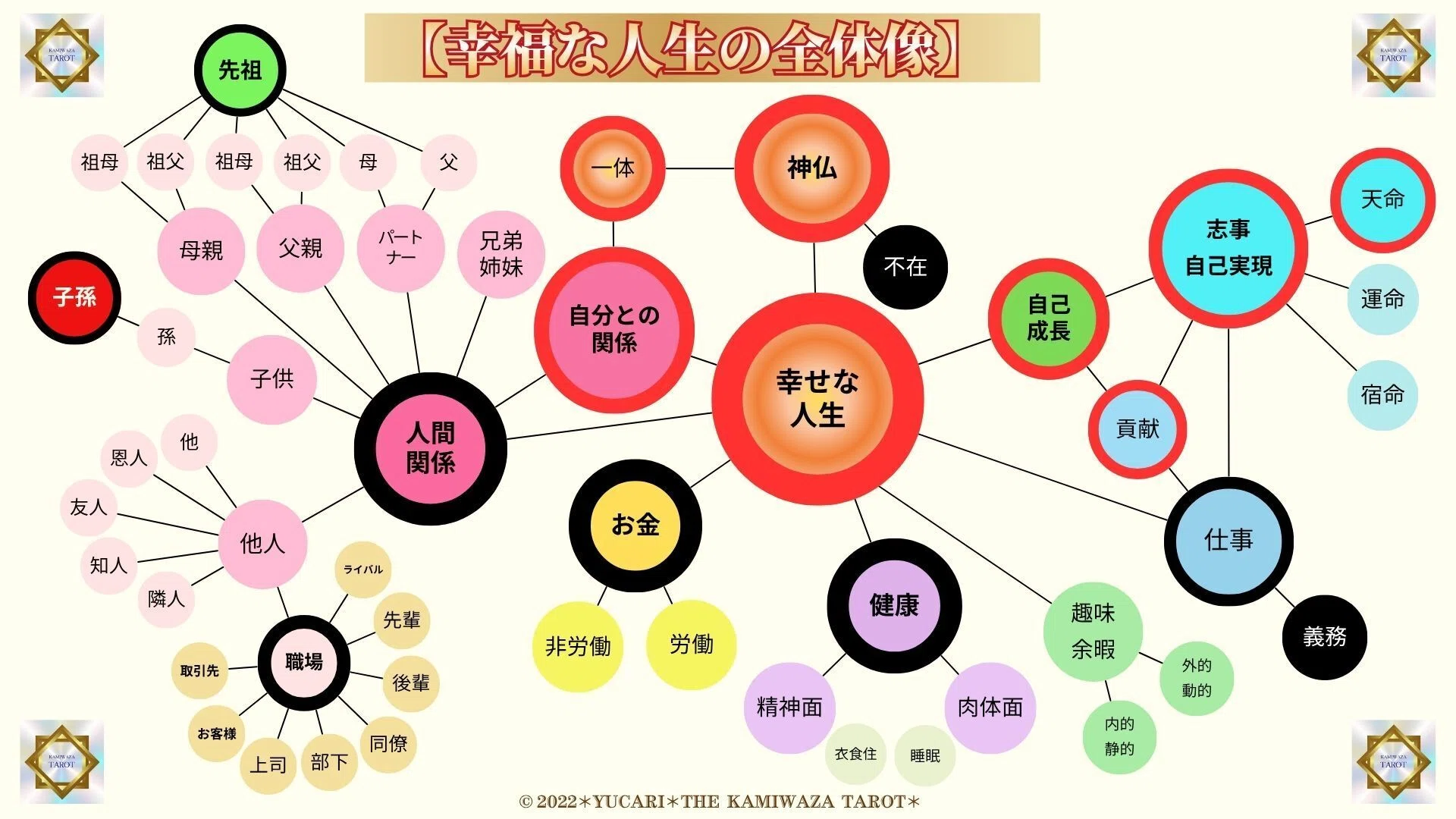 清水義久 タロット講座 DVDフルセット｜体系的に学べる全巻一式 清水義久 特別講座 2011年度 第7回「タロット講座」 | エヴァ