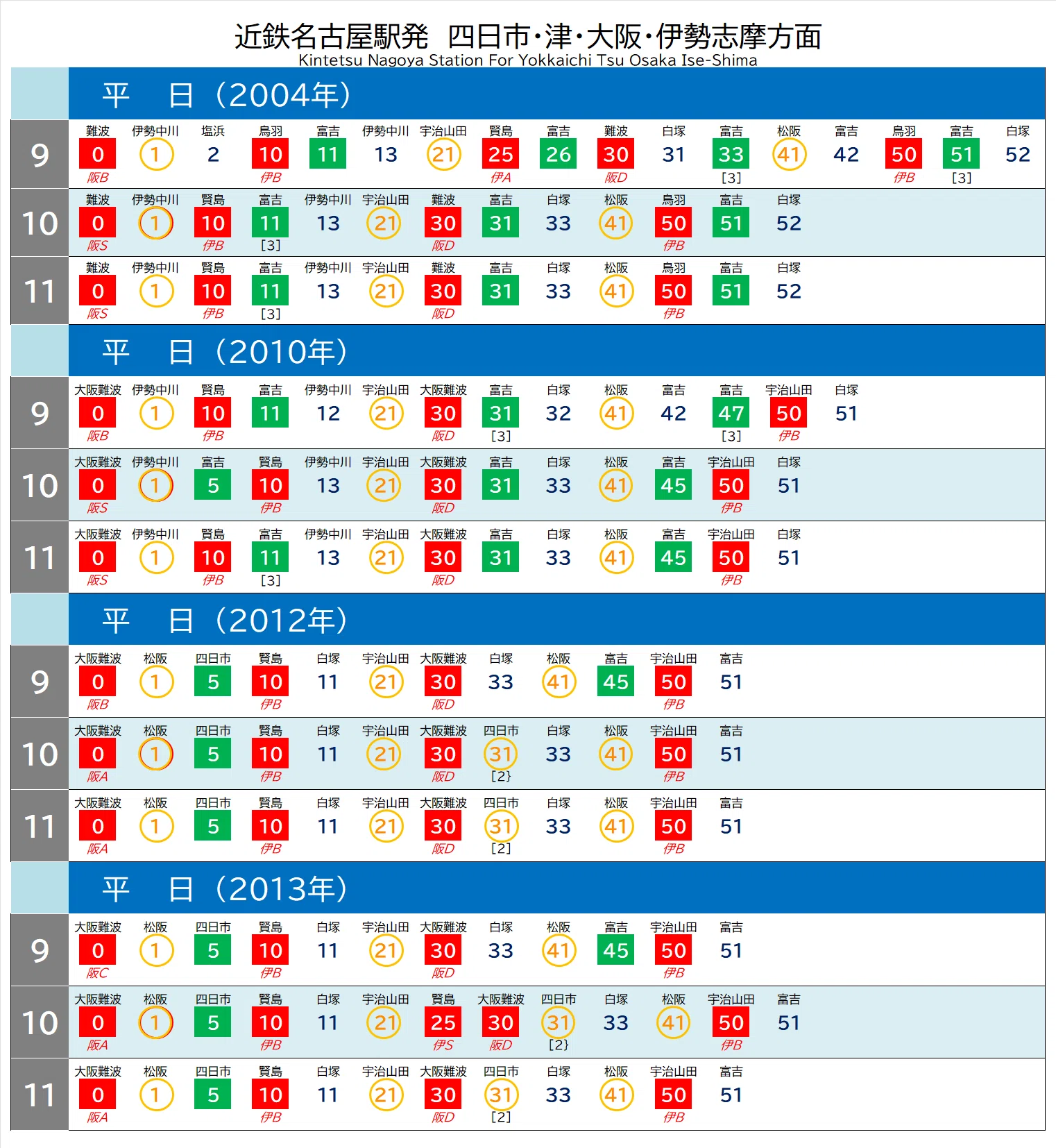 近鉄名古屋駅の時刻表を見ていく(2004年～2013年)｜アーバンN