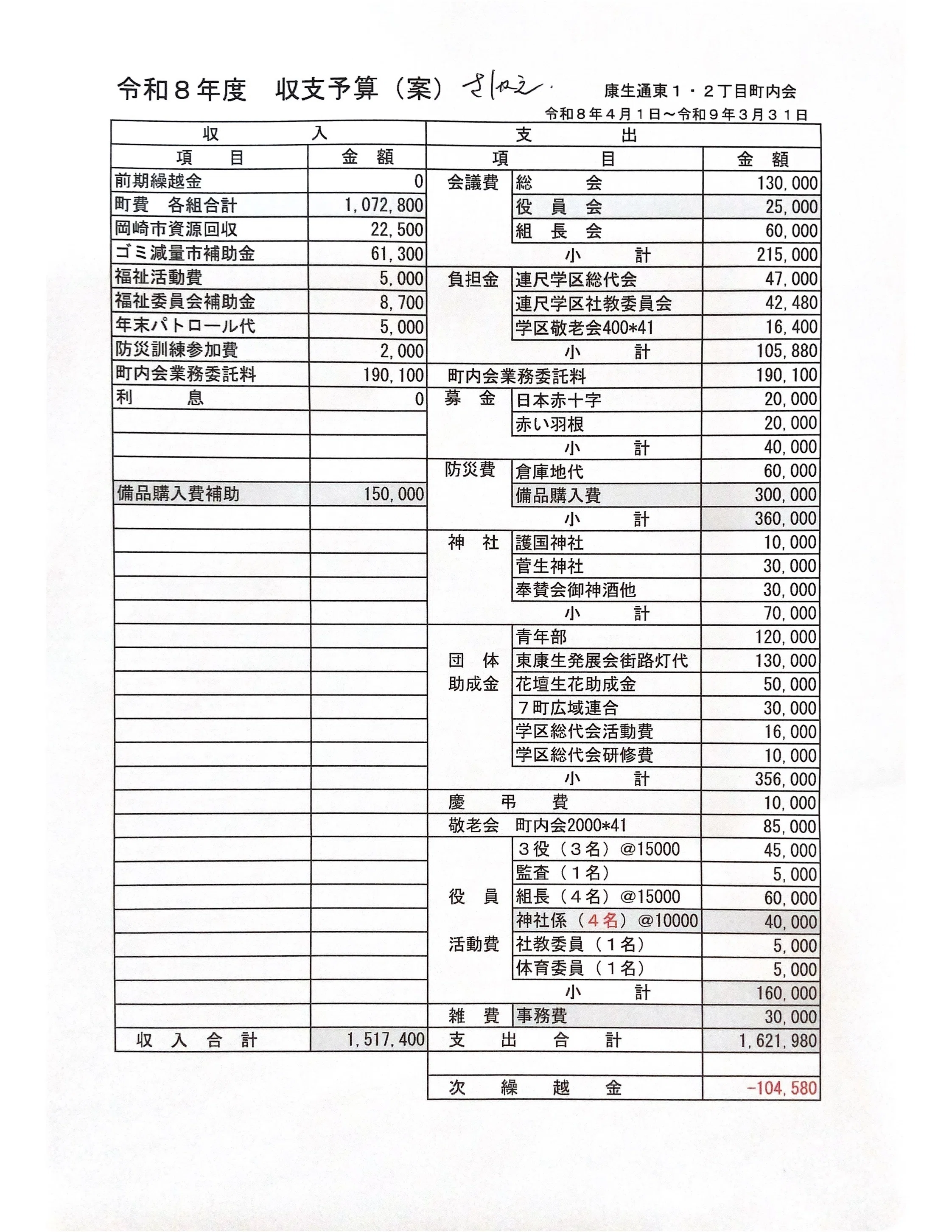 4 うちの町内会の定時総会が開催され初めて参加しました｜柏木 克友