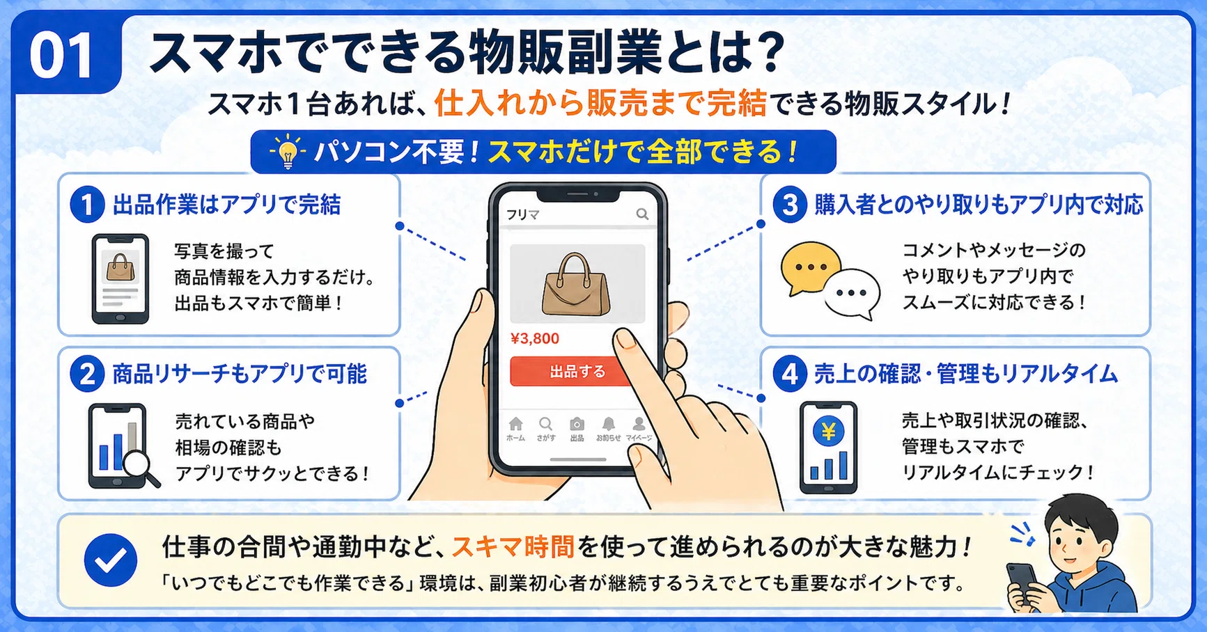 スマホだけでできる物販副業｜初期費用が少ない3つの始め方｜しゅん@無 