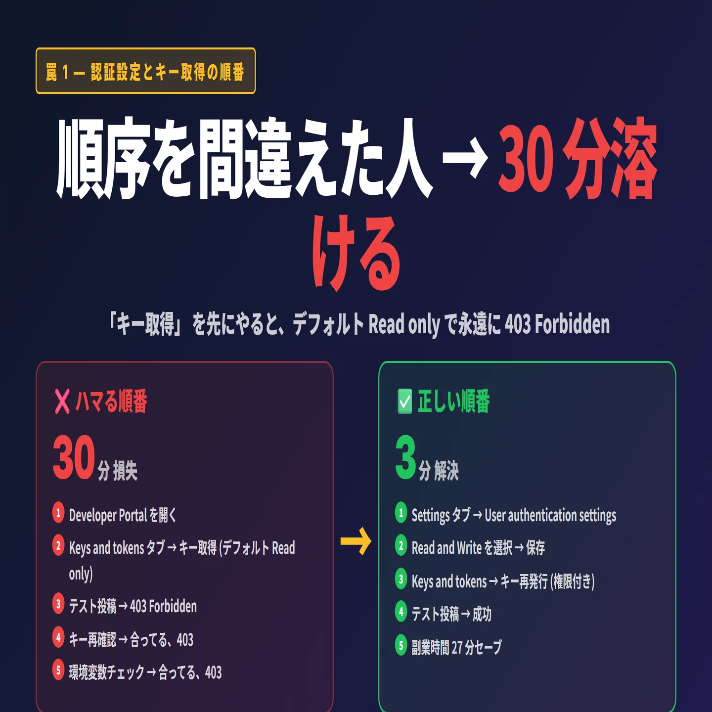 副業エンジニア向け】X API 設定で僕が 2 時間溶かした 5 つの罠