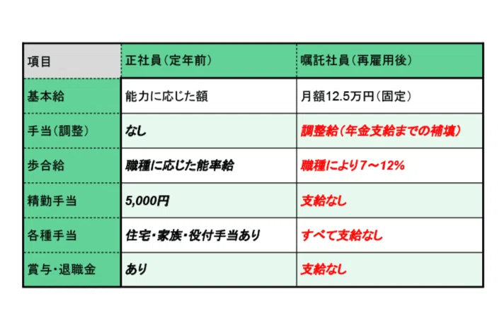 定年再雇用の給与ダウン、どこまでが「不合理」？最高裁が示した意外な