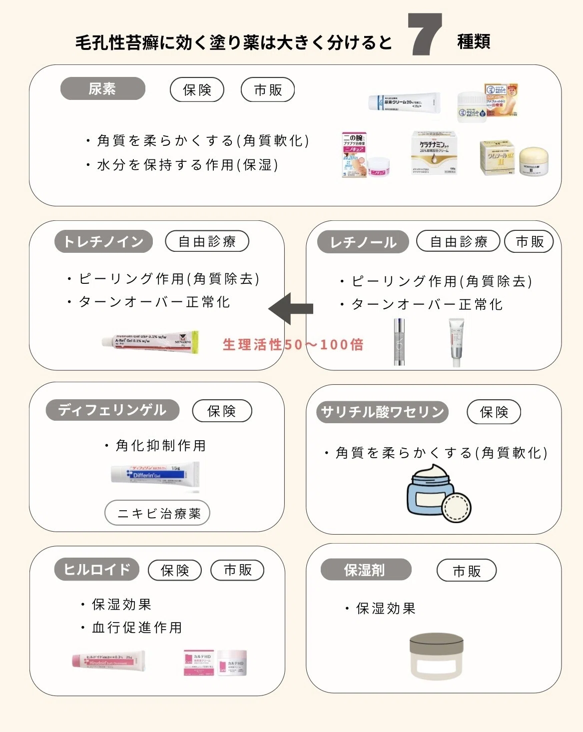 無料公開中】💡⟡.·100万課金美容ナースが教える二の腕ブツブツの
