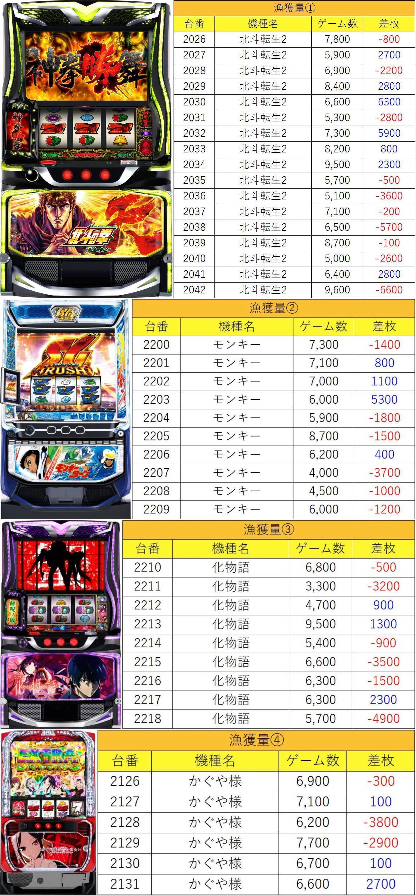 4月25日(土)PIA京急川崎極上結果まとめ【注文結果】｜マグロ取材結果一覧